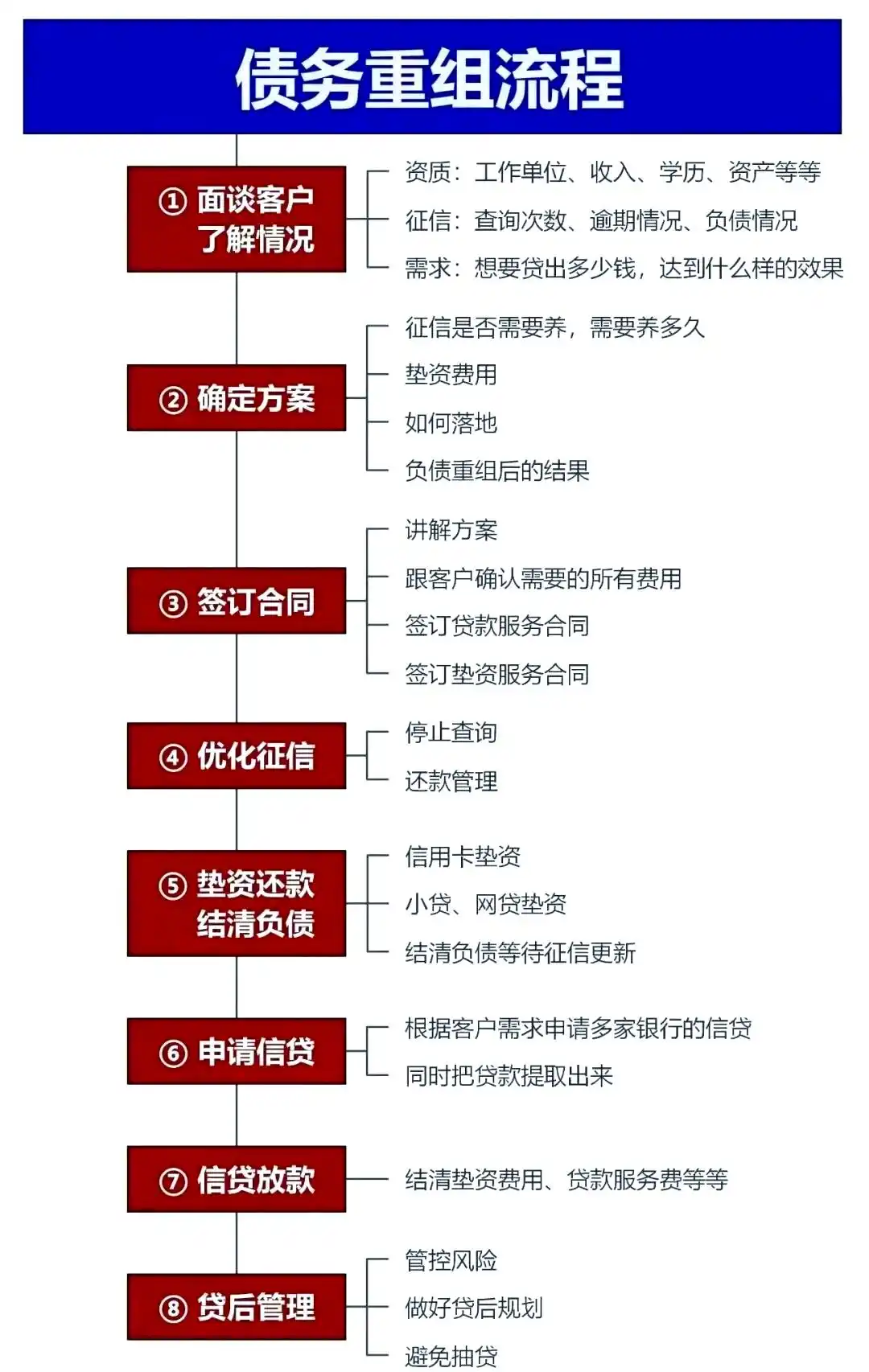 在巧家，中小企业也可以债务重组吗？